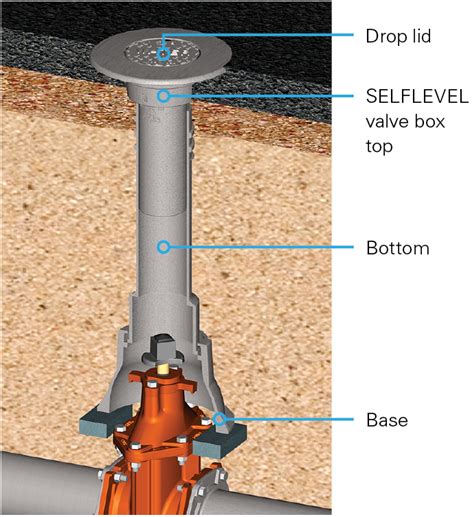 water street gate valve boxes